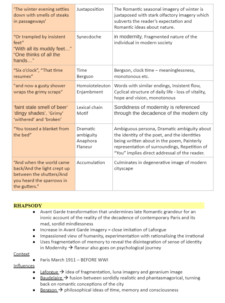 HSC English Advanced - Module B (Poetry Of T.S Eliot) | Shane Huang